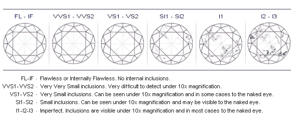 diamond clarity chart