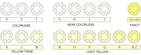 diamond colour chart