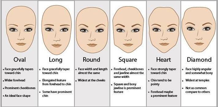 perfect nose shape your face