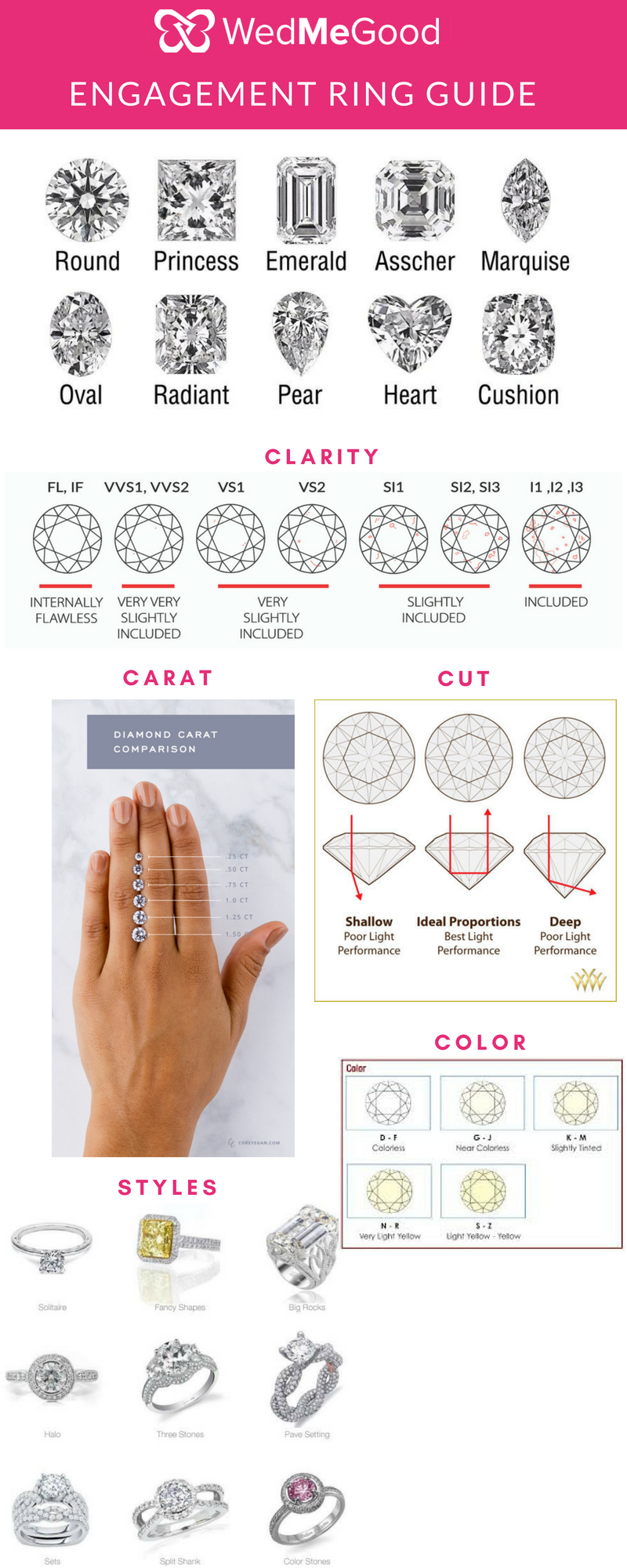 Brides! Now Choose Your Engagement Ring With This Super Helpful Guide ...