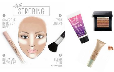 Bridal Beauty: What is Strobing & How it Helps You Fake That Glow!