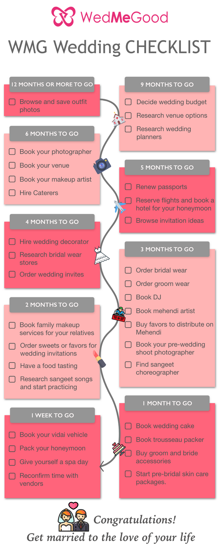 Wedding Trousseau - The Ultimate Bridal Trousseau List