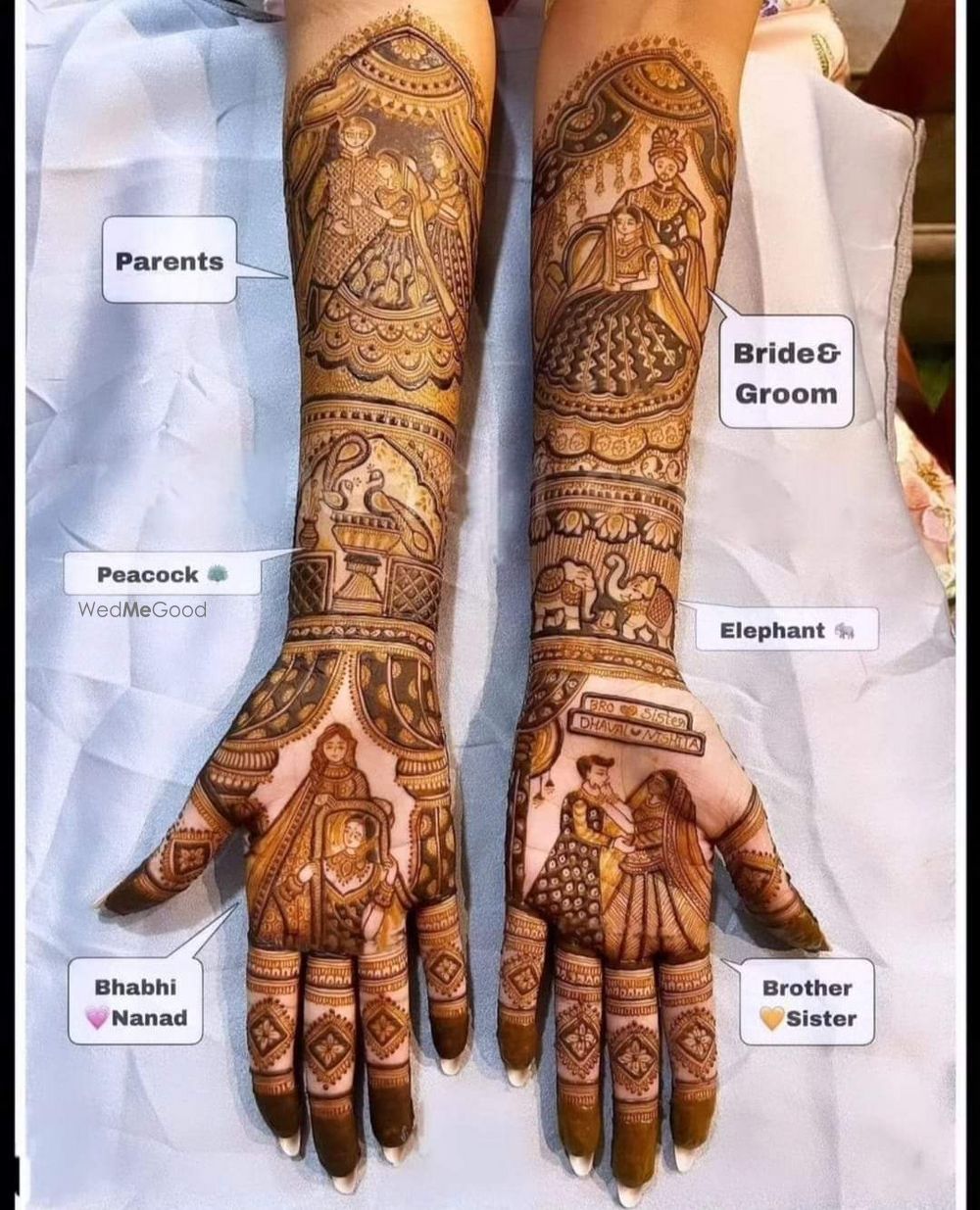 Photo By Govind Mehendi Arts - Mehendi Artist