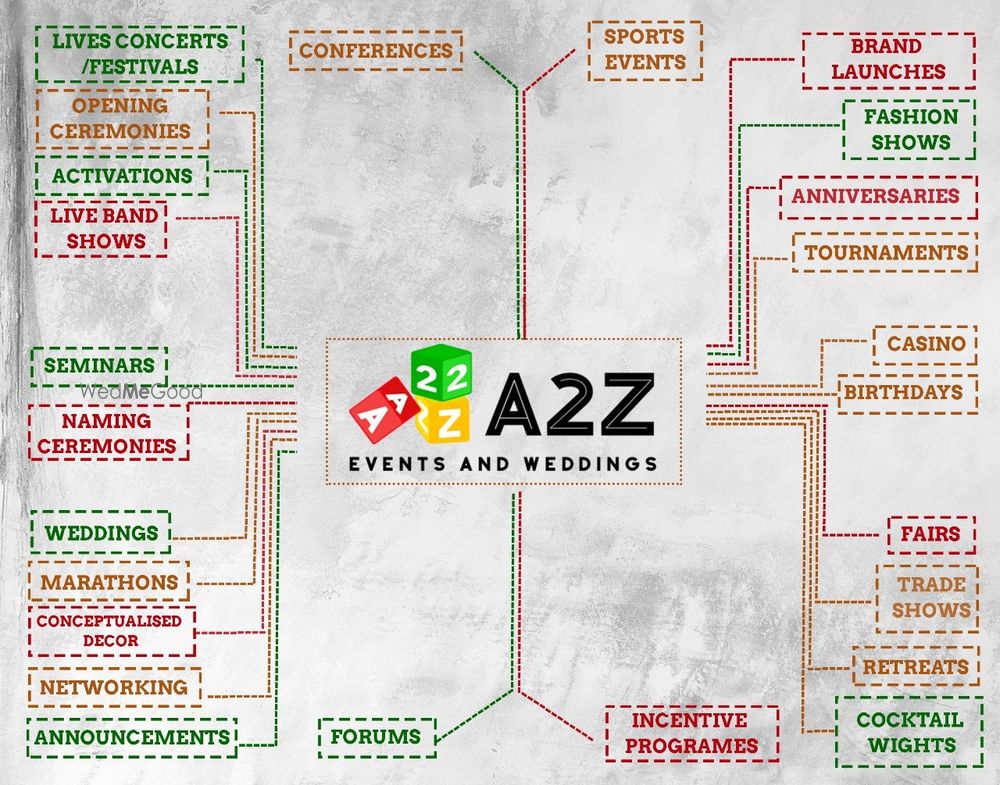Photo By A2Z Event Entertainment Weddings - Wedding Planners